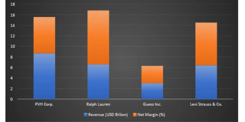 Financial Performance (FY2025 VS FY2024)
